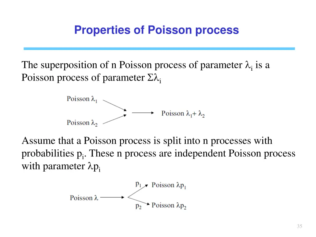 properties of poisson process 2