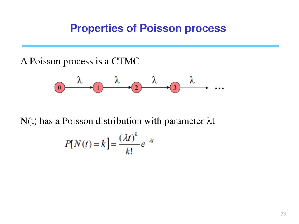 properties of poisson process