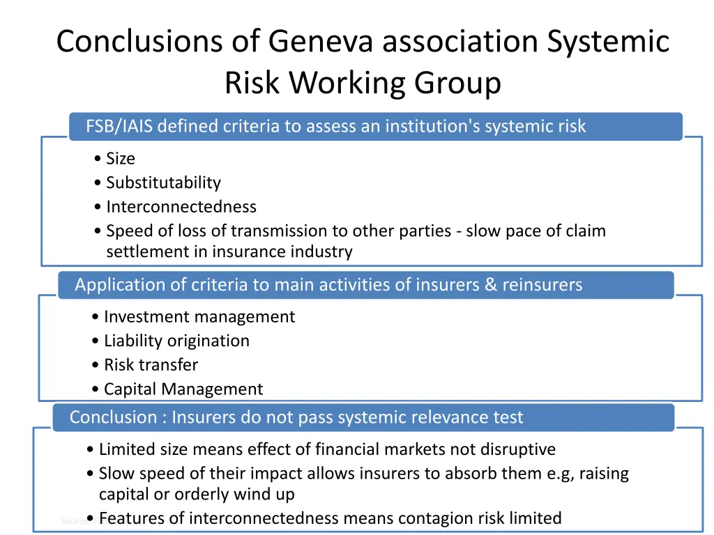 conclusions of geneva association systemic risk