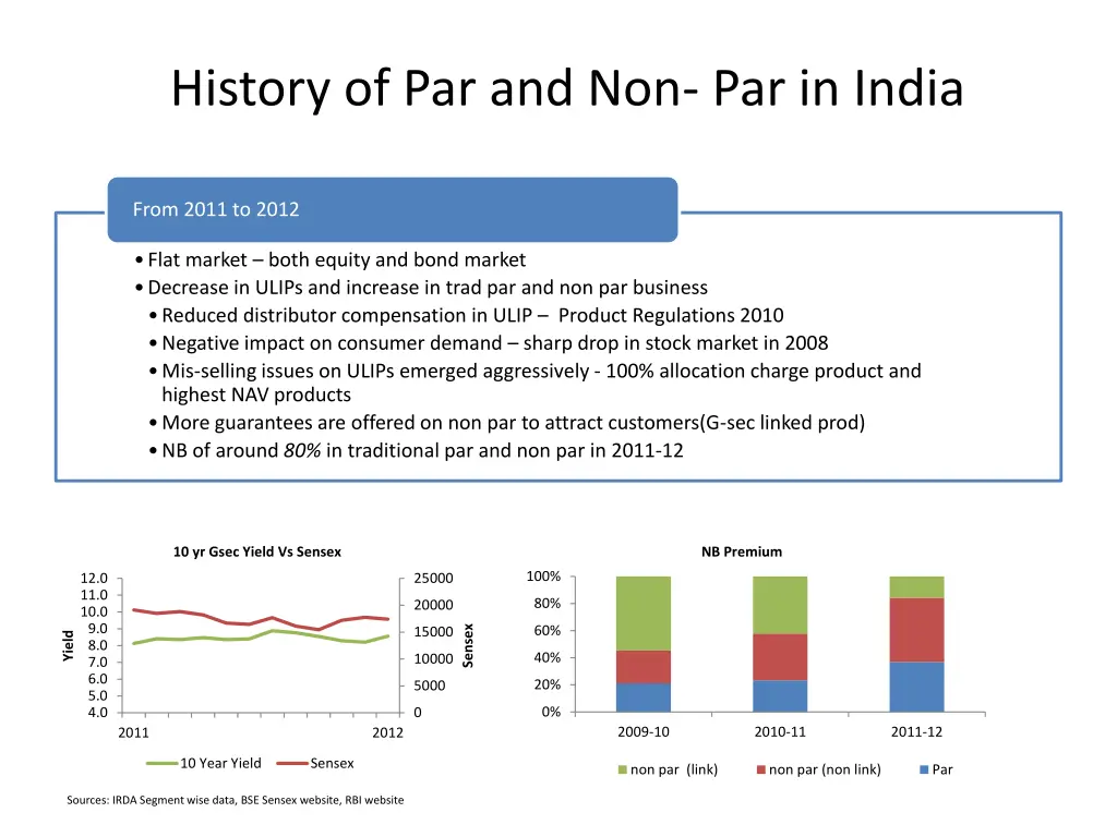 history of par and non par in india 2