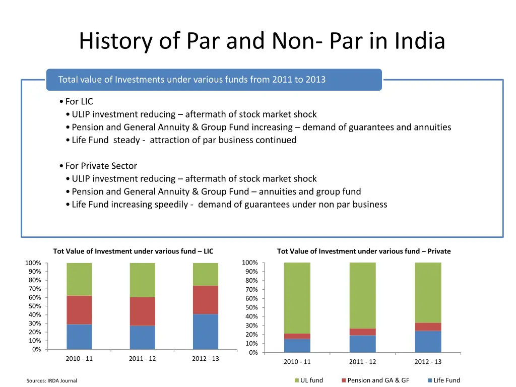 history of par and non par in india 3