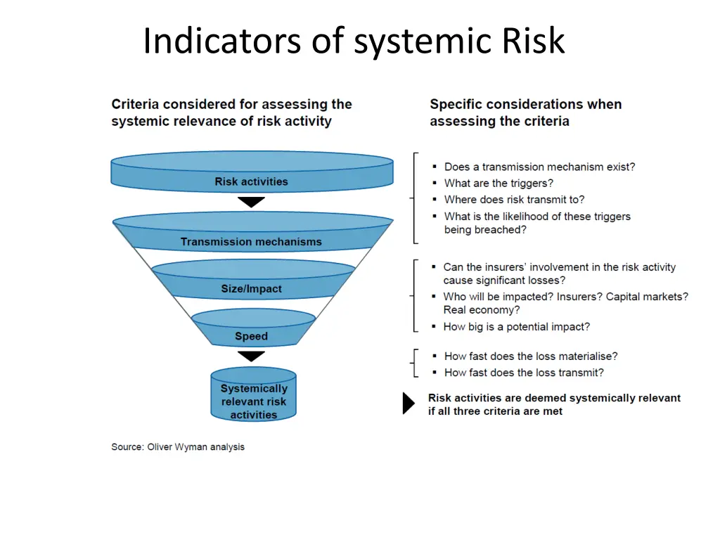 indicators of systemic risk