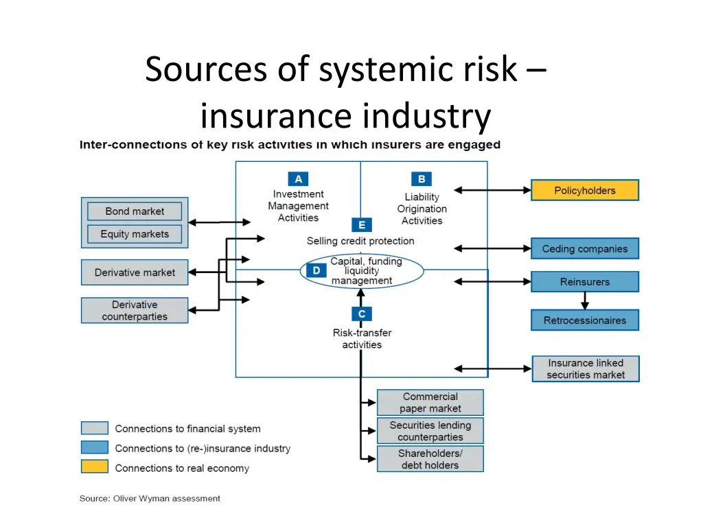 sources of systemic risk insurance industry