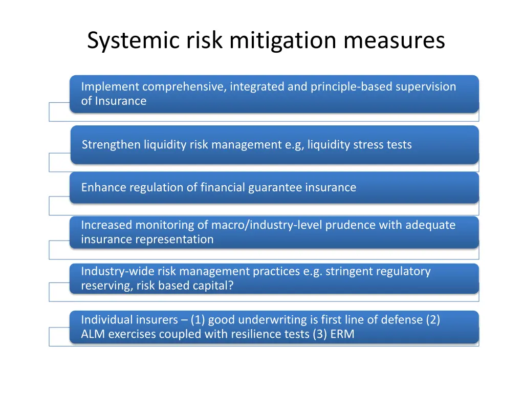 systemic risk mitigation measures