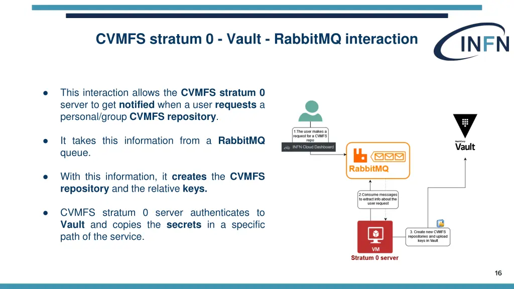 cvmfs stratum 0 vault rabbitmq interaction