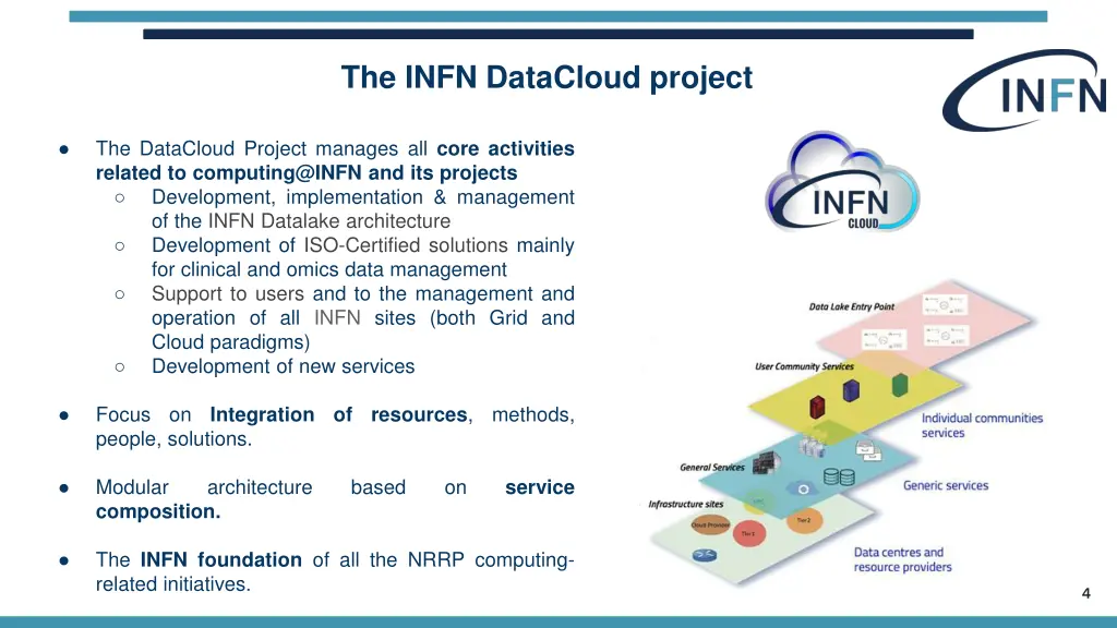 the infn datacloud project