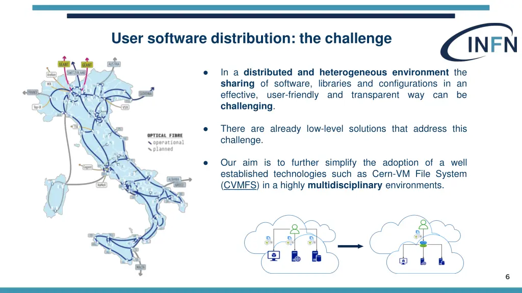 user software distribution the challenge