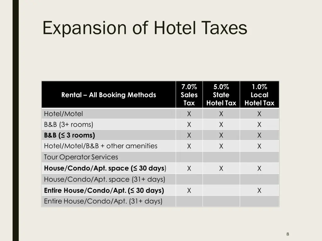 expansion of hotel taxes