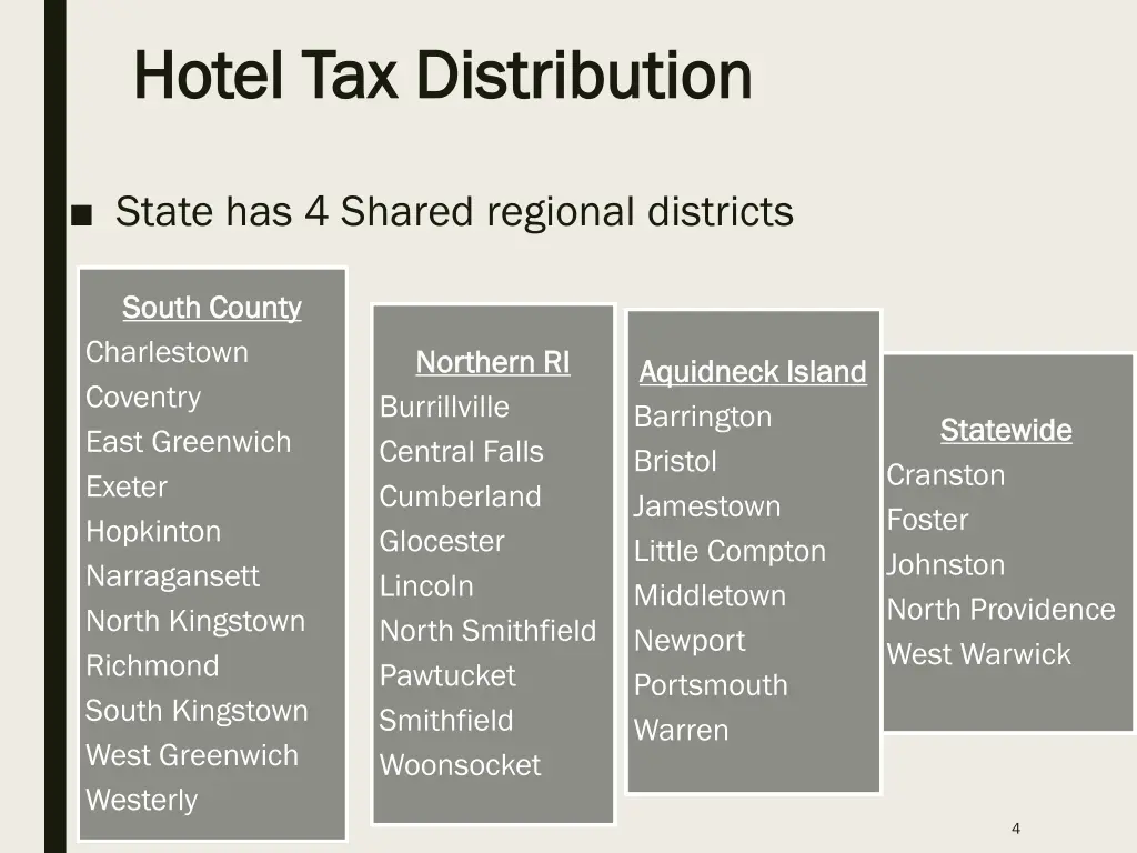 hotel tax distribution hotel tax distribution 2