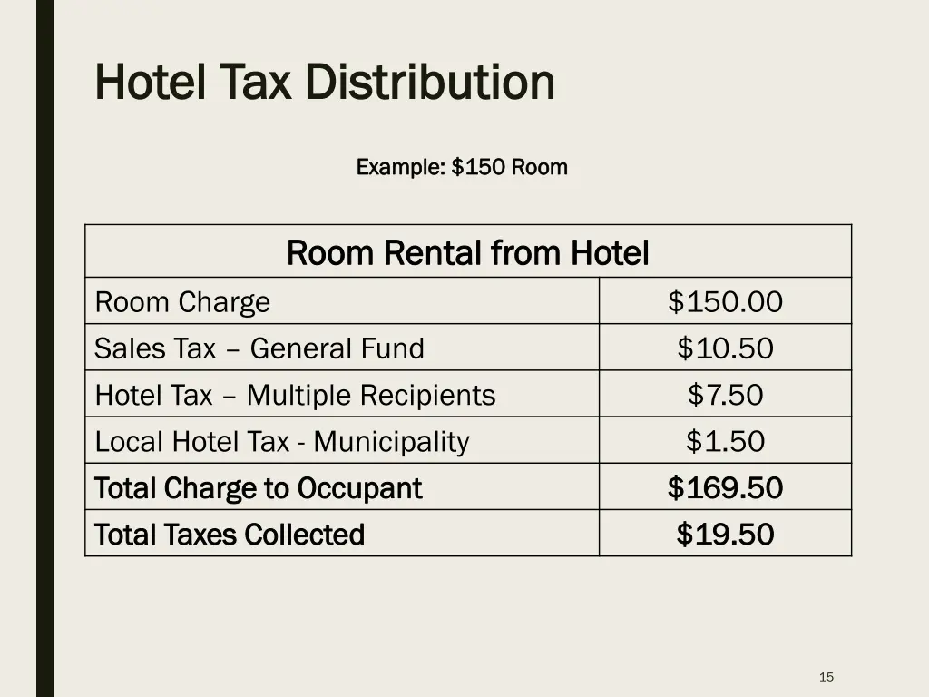 hotel tax hotel tax distribution distribution