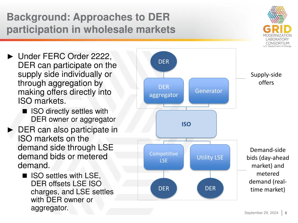 background approaches to der participation