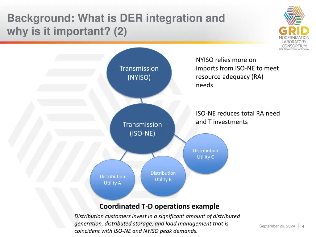 background what is der integration 1