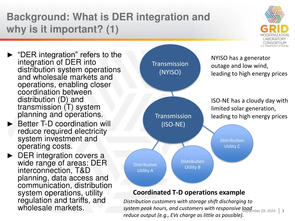 background what is der integration