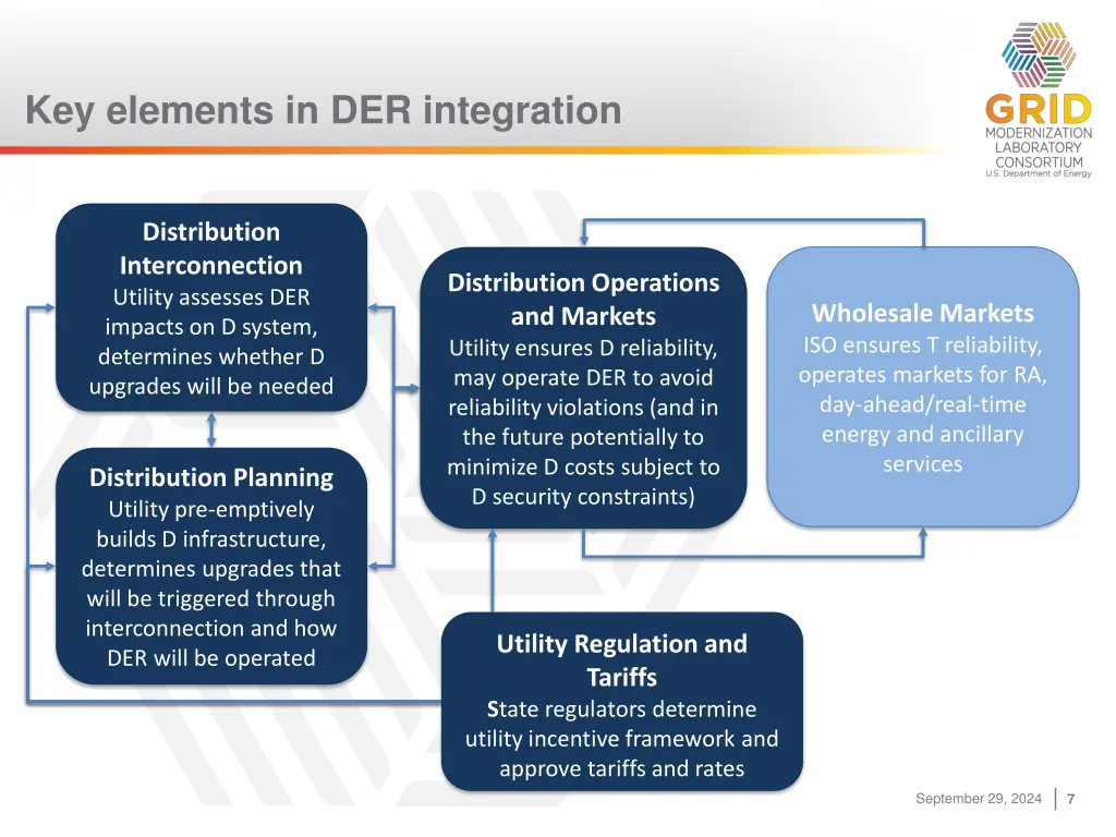 key elements in der integration