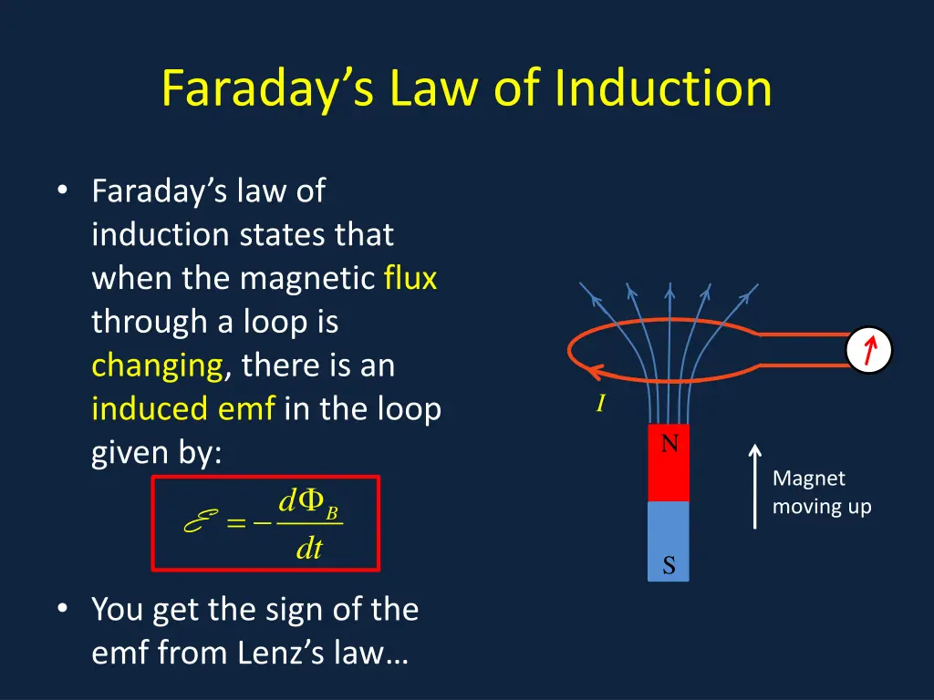 faraday s law of induction