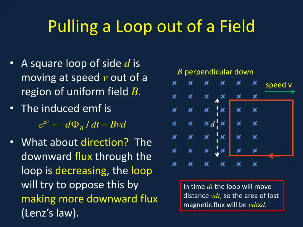 pulling a loop out of a field