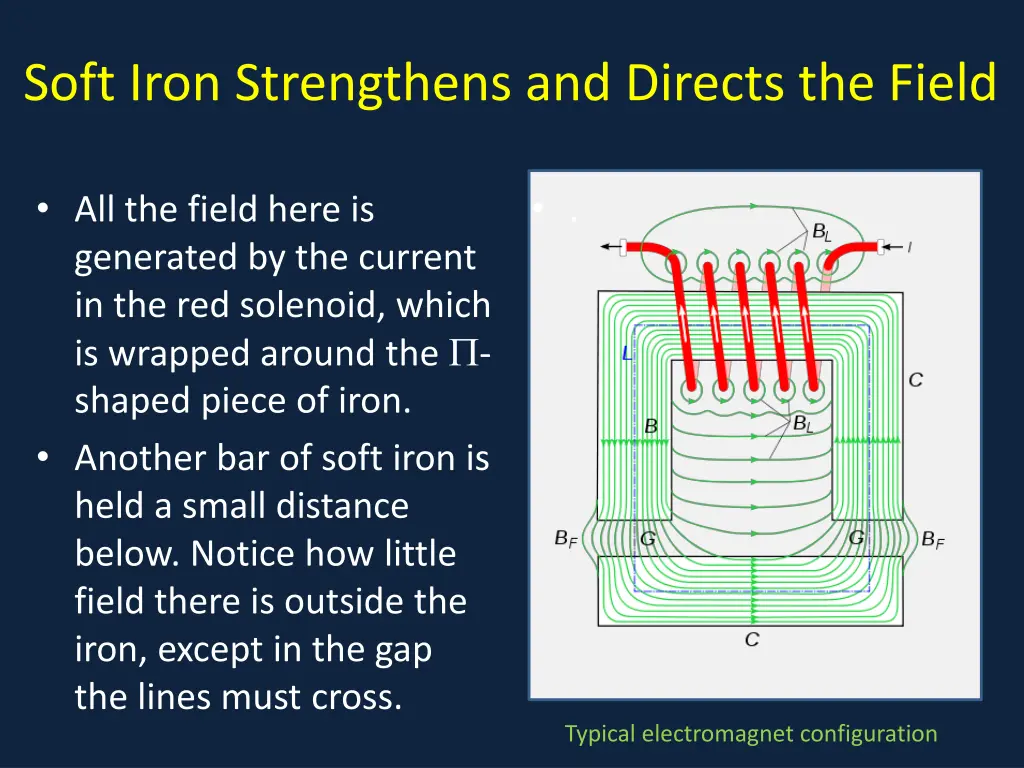 soft iron strengthens and directs the field