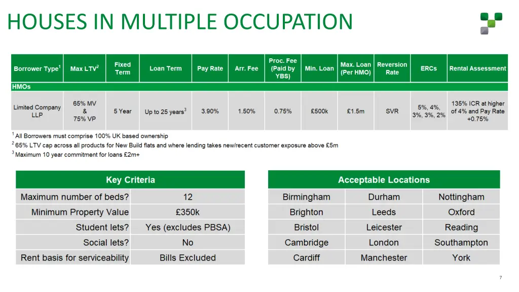 houses in multiple occupation