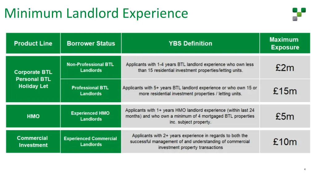 minimum landlord experience