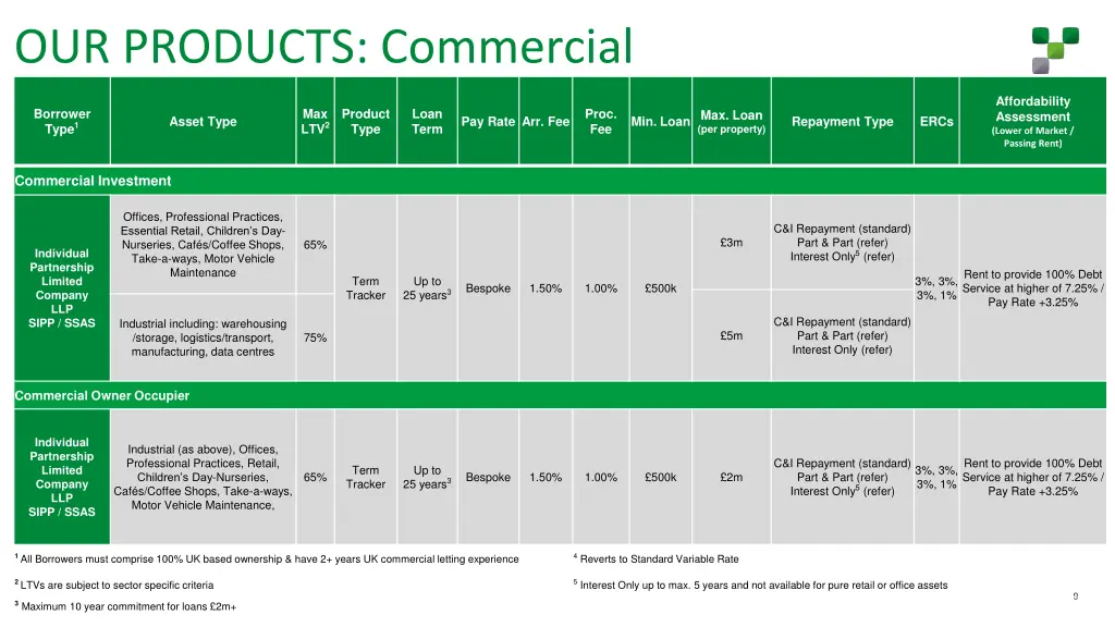 our products commercial