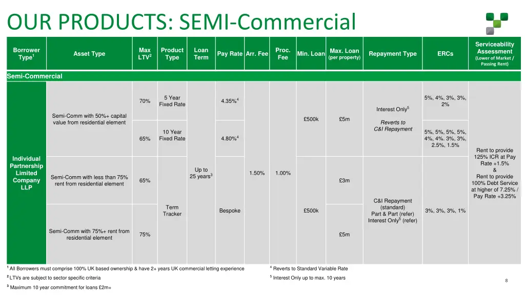 our products semi commercial