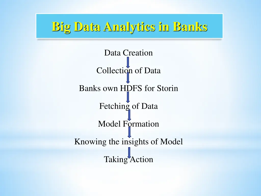 big data analytics in banks