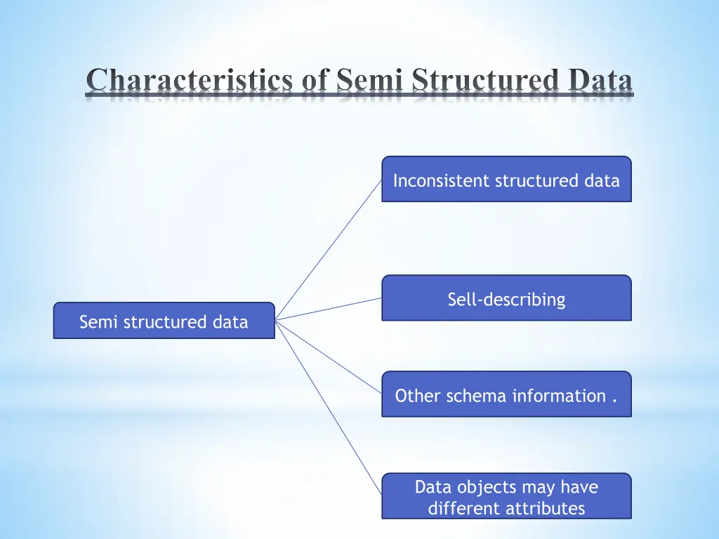 characteristics of semi structured data