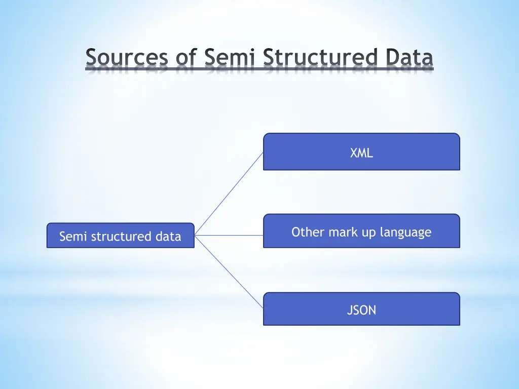 sources of semi structured data