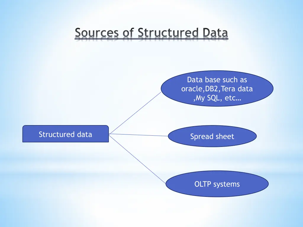 sources of structured data