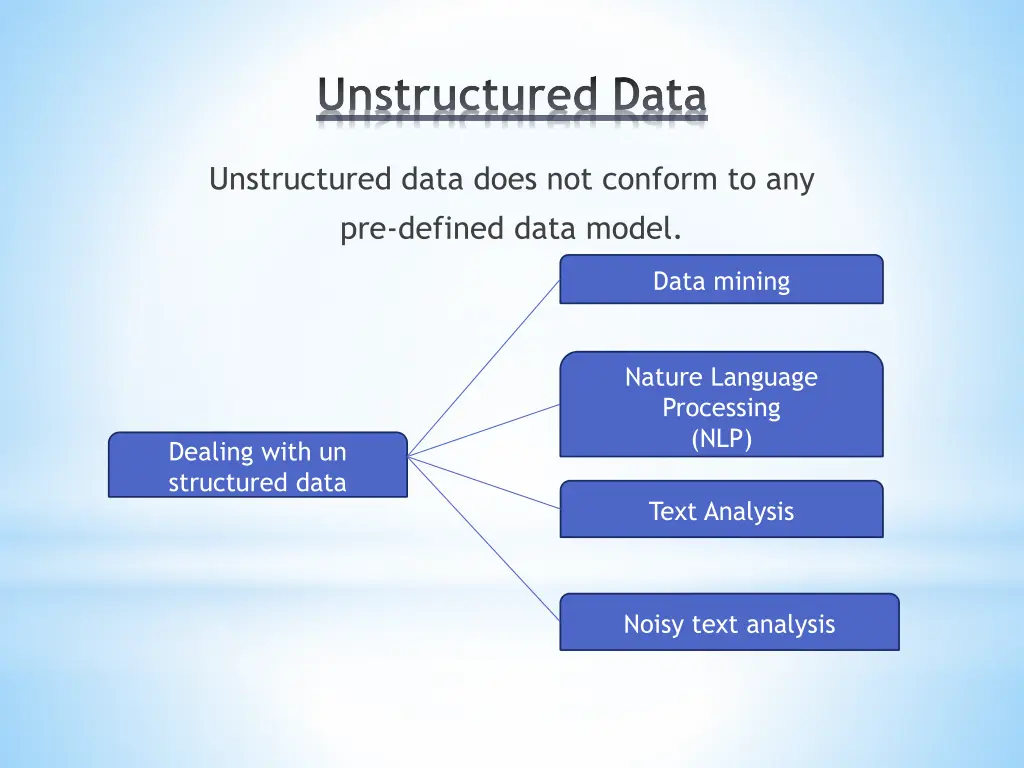 unstructured data