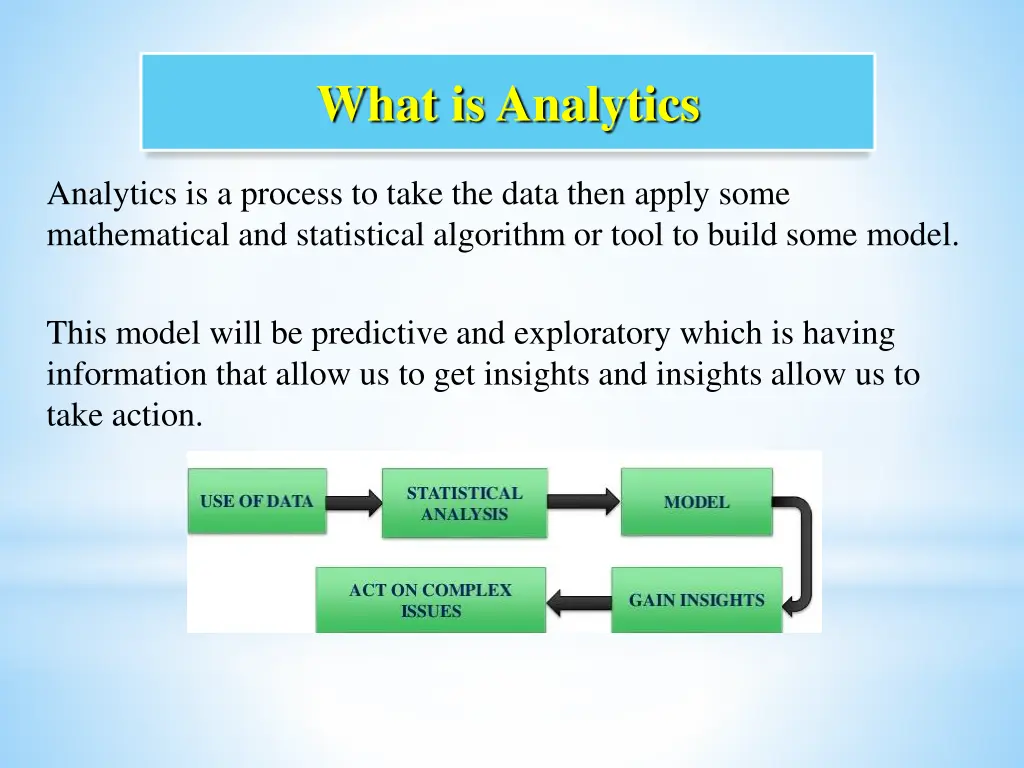 what is analytics