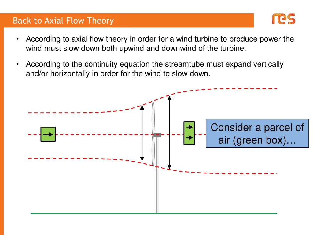 back to axial flow theory