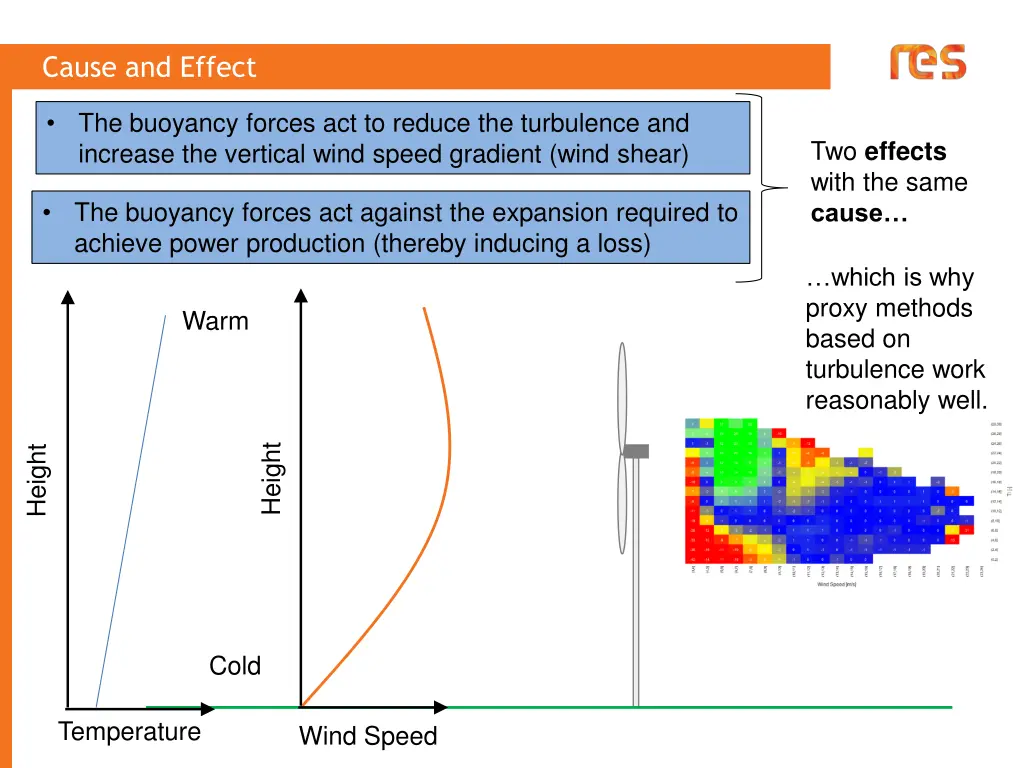 cause and effect