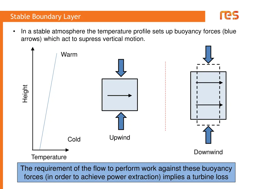 stable boundary layer