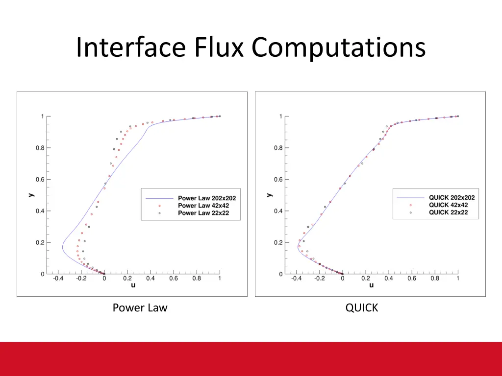 interface flux computations 1