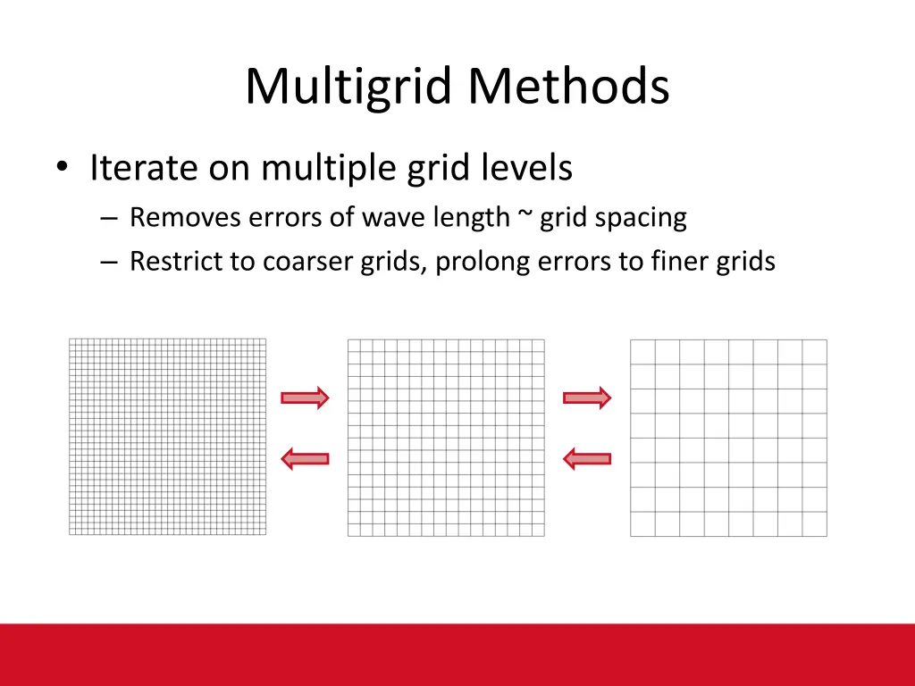 multigrid methods