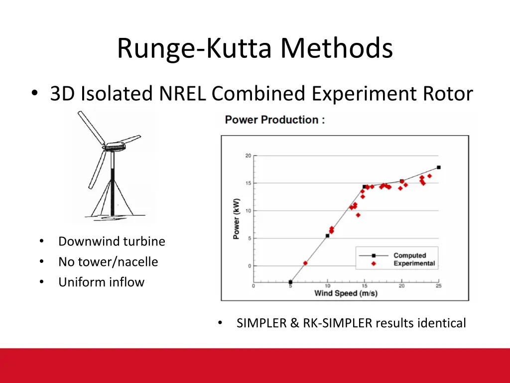 runge kutta methods 1