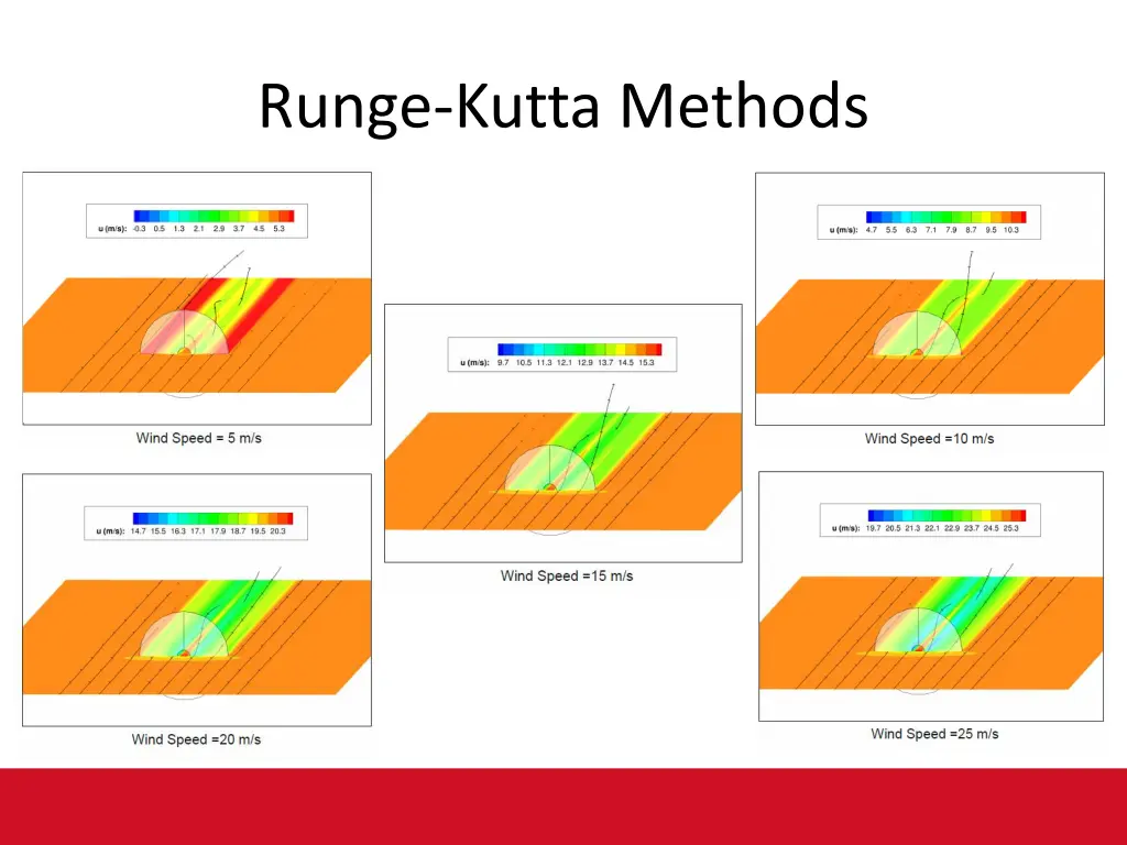 runge kutta methods 3