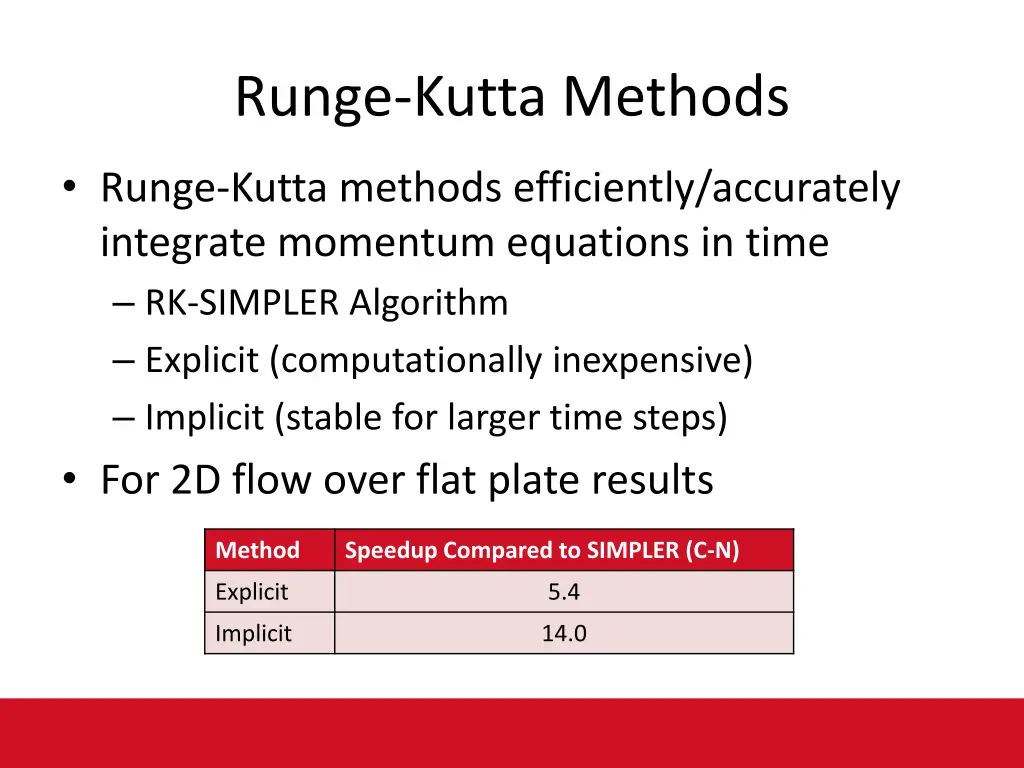 runge kutta methods