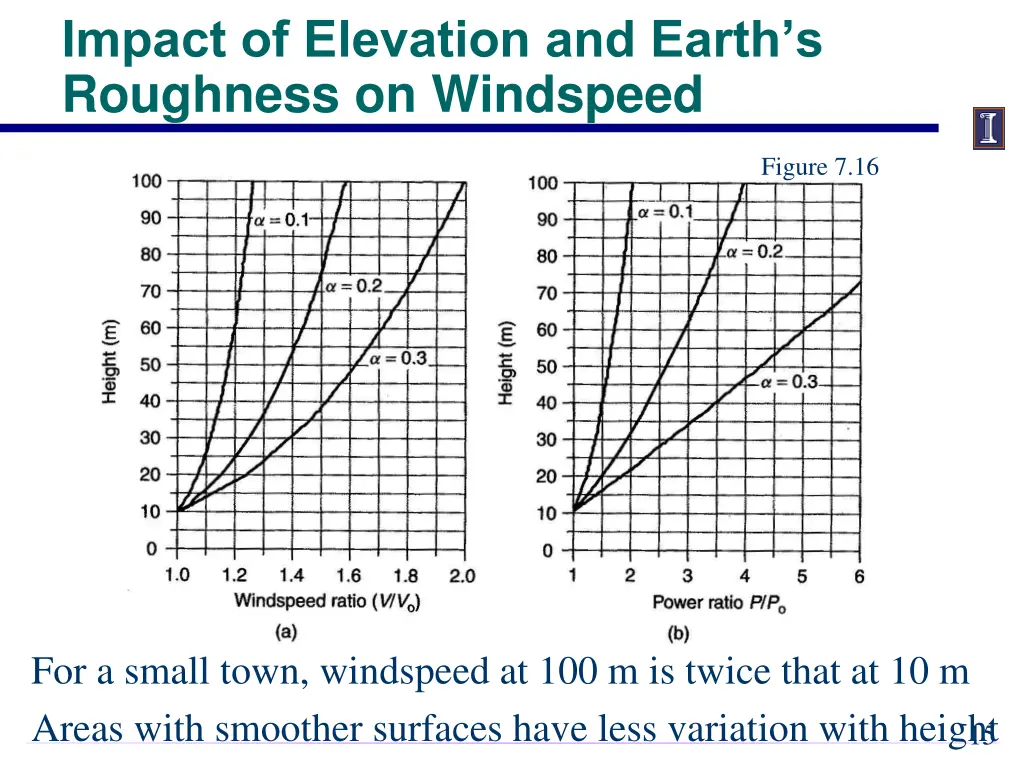 impact of elevation and earth s roughness 2