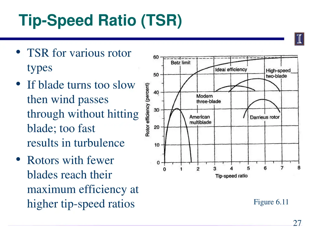 tip speed ratio tsr 1