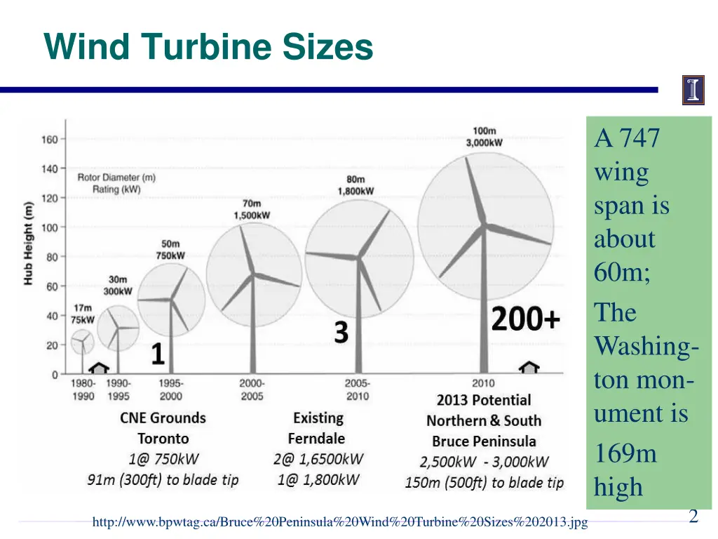 wind turbine sizes