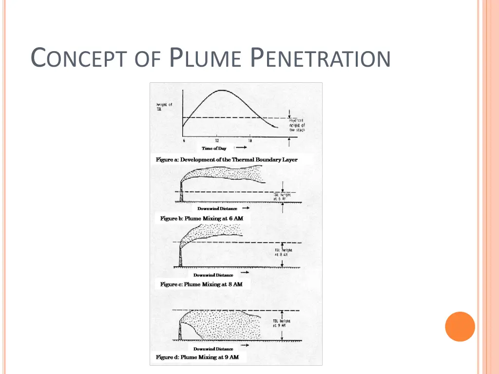 c oncept of p lume p enetration 1