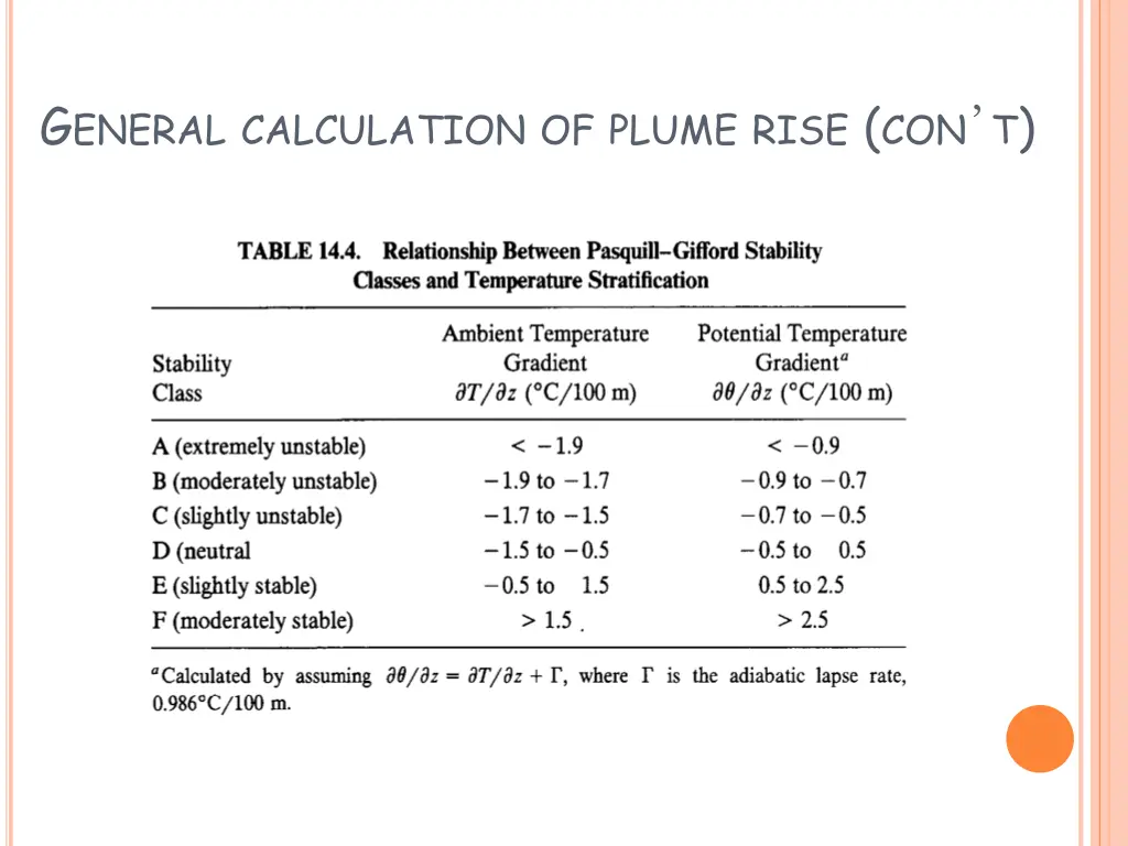 g eneral calculation of plume rise con t