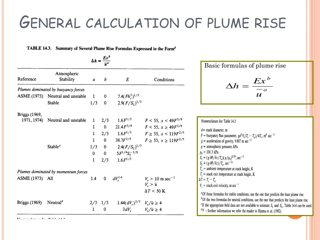 g eneral calculation of plume rise