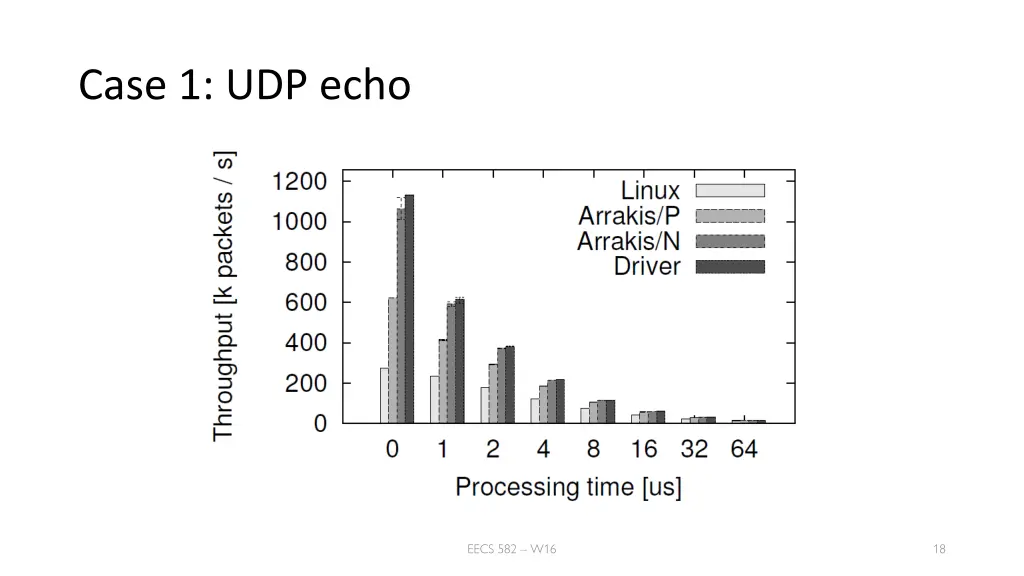 case 1 udp echo