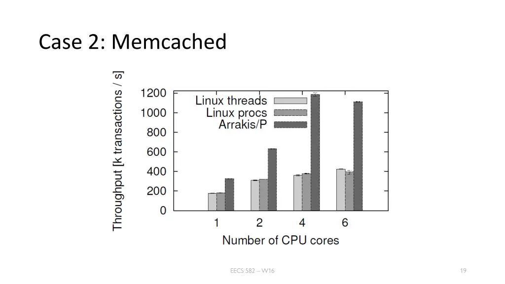 case 2 memcached