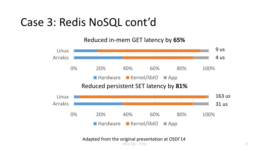 case 3 redis nosql cont d