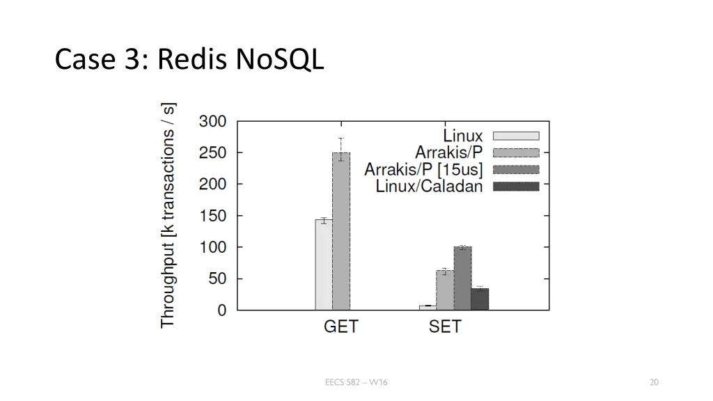 case 3 redis nosql