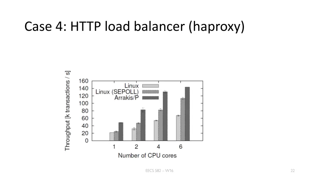 case 4 http load balancer haproxy